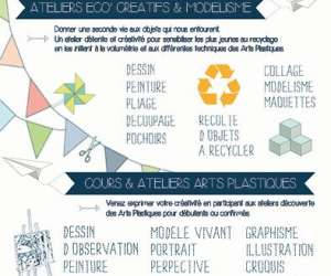 Cours Et Ateliers Eco