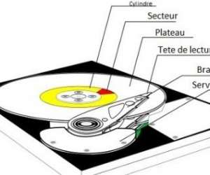 photo Depannage informatique La Celle St Cloud 6150